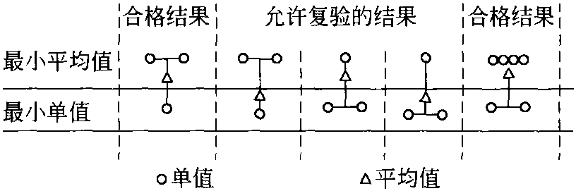 GL—2009德国船级社钢质海船入级与建造规范 (钢板要求节选)